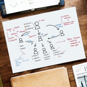 Certificate in Lean Process And Six Sigma