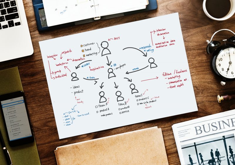 Certificate in Lean Process And Six Sigma