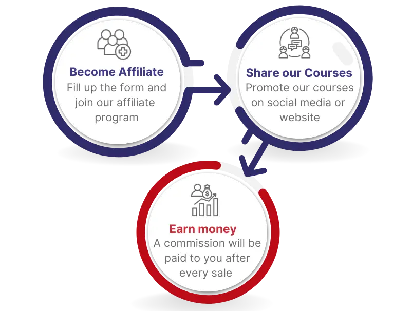 Become Affiliate | Share our Course | Earn Money