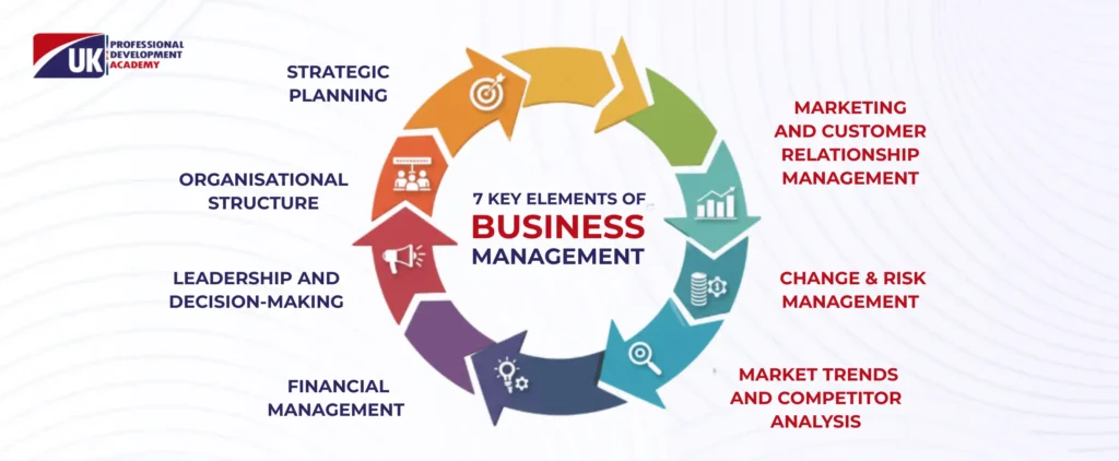7 Key Elements of Business Management 